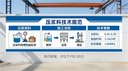 沙河本地工厂讲解：说一遍公路压浆料和铁路压浆料的区别